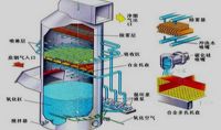 點擊查看詳細信息<br>標題：電廠石灰石石膏法脫硫示意圖    閱讀次數：1270